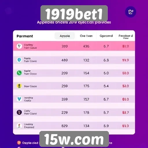 Comparação de métodos de pagamento no site 1919bet1